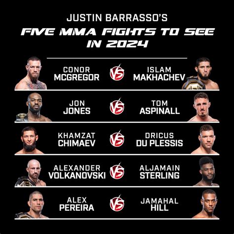 ufc 1/27/24|ufc upcoming fights 2024.